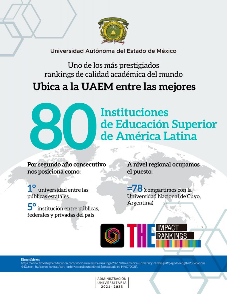 UAEM, mejor universidad pública estatal del país y entre las 80 más destacadas de AL: Times Higher Education