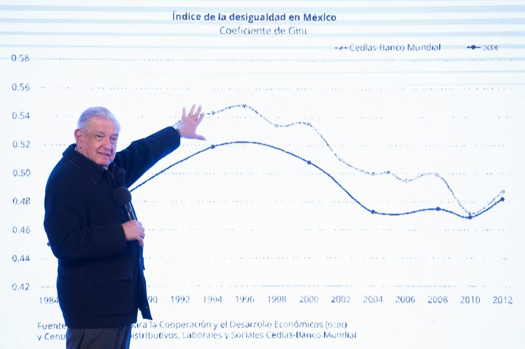 Prevé AMLO que la economía en México crezca 5% de 2022 a 2024
