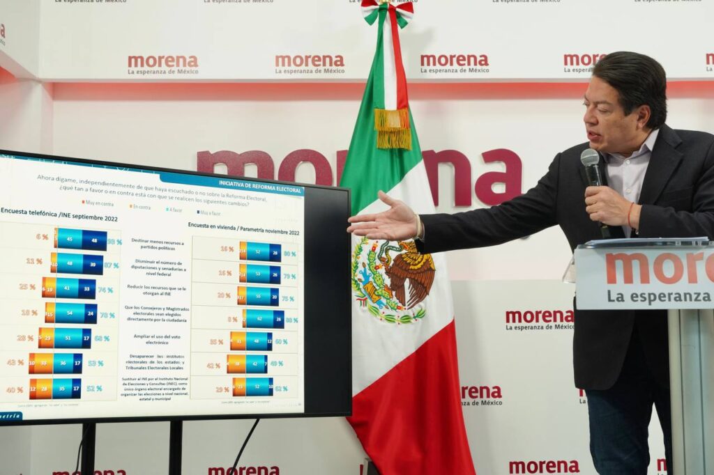 Encuesta de Morena revela que 60% respalda la reforma electoral
