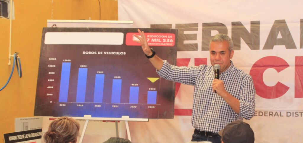 Fernando Vilchis logró reducir 11.4% el sentimiento de inseguridad en Ecatepec: ENSU