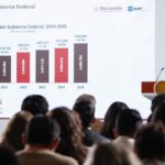 Sheinbaum celebra recaudación fiscal “histórica”