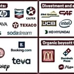 Multinacionales cómplices del genocidio