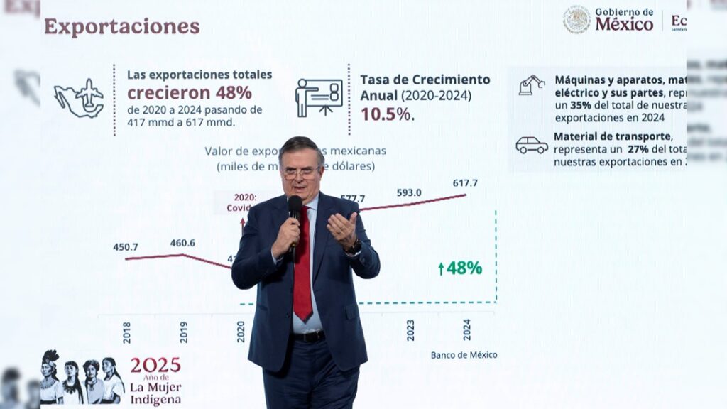 México logra récord en Inversión Extranjera Directa: Ebrard