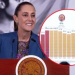 Caída del 49% en homicidios dolosos: Gabinete de Seguridad